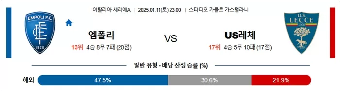 1월 11일 세리에A 엠폴리 vs 레체