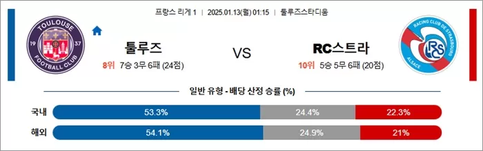 1월 13일 프리그1 툴루즈 vs RC 스트라스부르