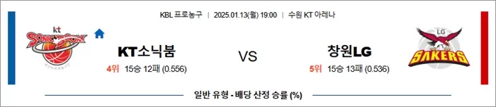 1월 13일 KBL KT 소닉붐 vs 창원 LG