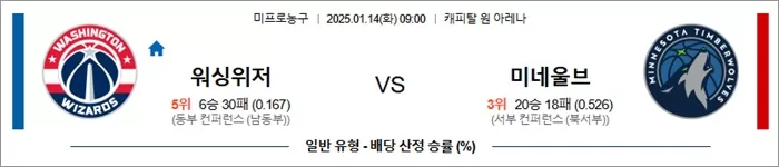 1월 14일 NBA 워싱턴 위저즈 vs 미네소타 팀버울브스