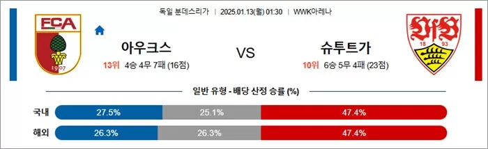 1월 13일 분데스리가 아우크스부르크 vs 슈투트가르트