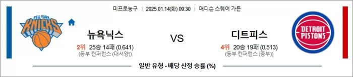 1월 14일 NBA 뉴욕 닉스 vs 디트로이트 피스톤스