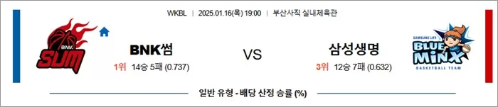 1월 16일 WKBL BNK썸 vs 삼성생명