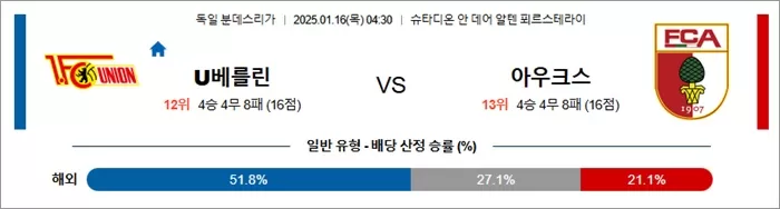 1월 16일 분데스리가 유니온 베를린 vs 아우크스부르크