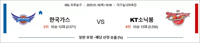 1월 16일 KBL 한국가스 vs KT 소닉붐