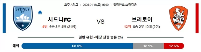 1월 18일 호주A리그 시드니FC vs 브리로어