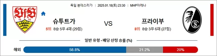 1월 18일 분데스리가 슈투트가르트 vs 프라이부르크