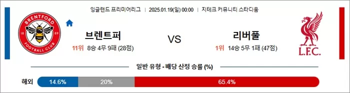 1월 19일 EPL 브렌트포드 vs 리버풀