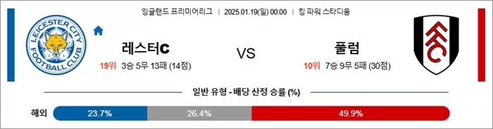 1월 19일 EPL 레스터 시티 vs 풀럼