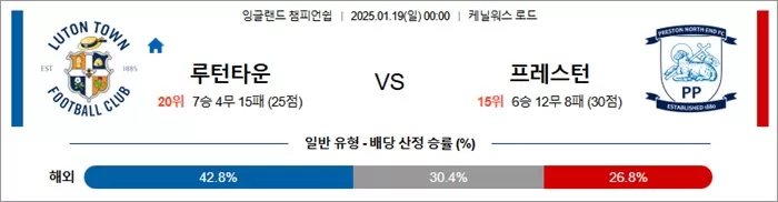 1월 19일 잉글랜드 챔피언쉽 루턴 타운 vs 프레스턴
