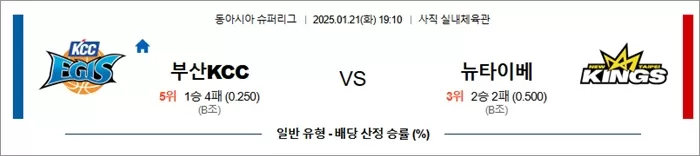 1월 21일 동아시아 슈퍼리그 부산KCC vs 뉴타이베