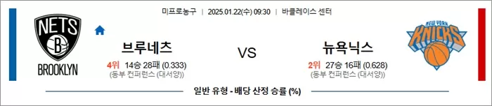 1월 22일 NBA 브루클린 네츠 vs 뉴욕 닉스
