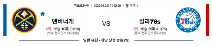 1월 22일 NBA 덴버너게 vs 필라76s