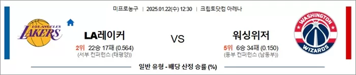 1월 22일 NBA LA레이커 vs 워싱위저